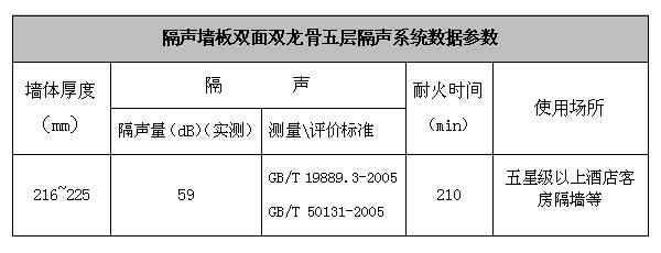 噪音給人帶來生理上和心理上的危害(圖4)