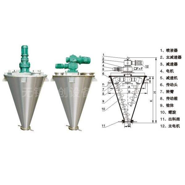 單錐雙螺旋混合機(jī)  